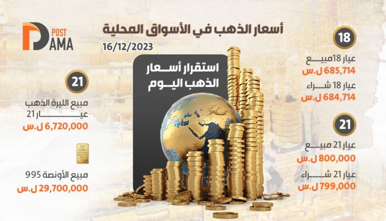 استقرار الذهب