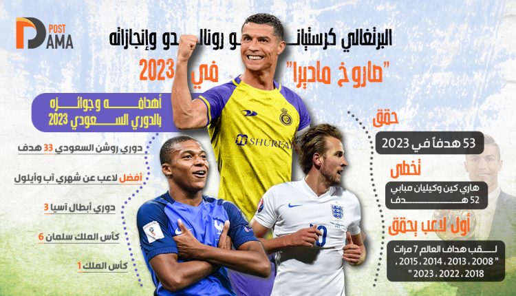 البرتغالي كرستيانو رونالدو وإنجازاته في 2023