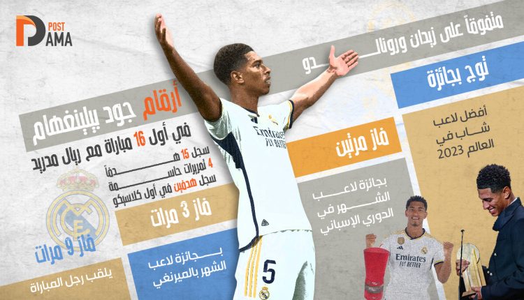 متفوقاً على زيدان ورنالدو أرقام جود بيلينغهام مع ريال مدريد