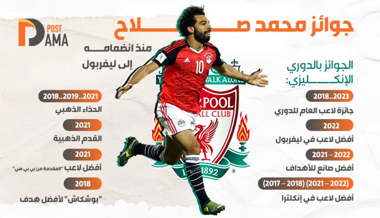 جوائز محمد صلاح منذ انضمامه إلى ليفربول