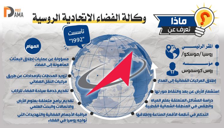 وكالة الفضاء الاتحادية الروسية