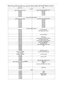 قرار لجنة الإدارة 