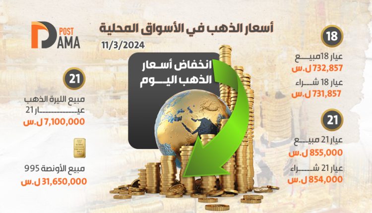 أسعار الذهب في الأسواق المحلية