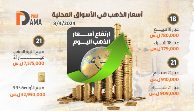 اسعار الذهب في الأسواق المحلية