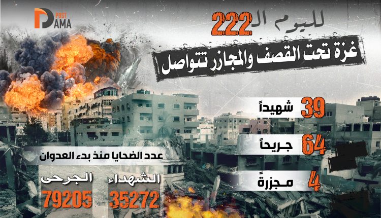 لليوم الـ 222 غزة تحت القصف والمجازر تتواصل