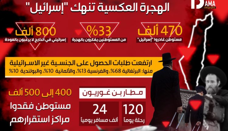 الهجرة-إسرائيل-فلسطين