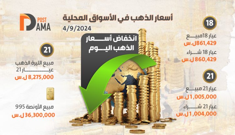 نشرة أسعار الذهب