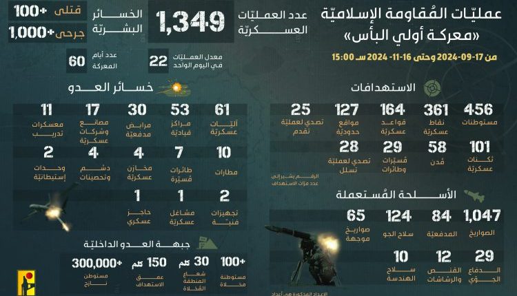 عمليات المقاومة الإسلامية اللبنانية في معركة أولي البأس