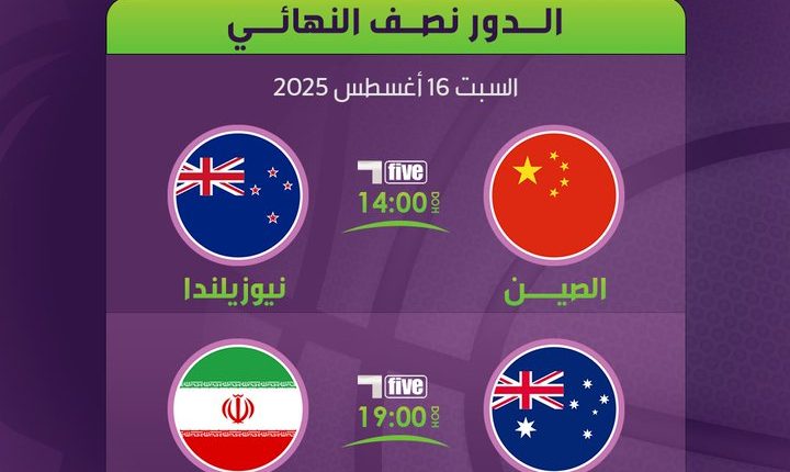 نصف نهائي كأس آسيا لكرة السلة منتخب الصين منتخب نيوزيلندا منتخب أستراليا منتخب إيران