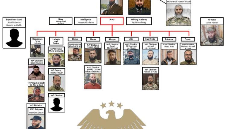 حذّر معهد ألما الإسرائيلي من التحولات الجذرية في بنية الجيش السوري الجديد، مؤكدا أن هذه التغيرات تشكل تهديدا مباشرا على الاستقرار الإقليمي