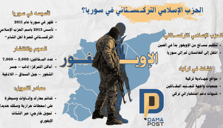الإيغور الحزب الإسلامي التركستاني في سوريا؟ تنظيم مسلّح من الإيغور بدأ في الصين انتقل إلى أفغانستان ثم إلى سوريا