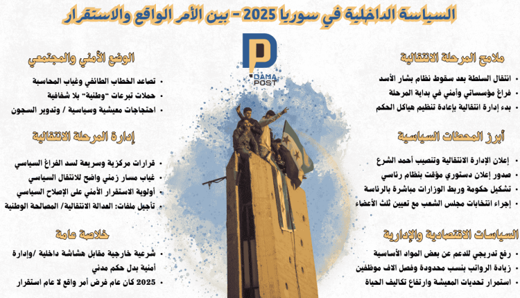 السياسة الداخلية في سوريا – 2025 بين الأمر الواقع والاستقرار الوضع الأمني والمجتمعي تصاعد الخطاب الطائفي وغياب المحاسبة